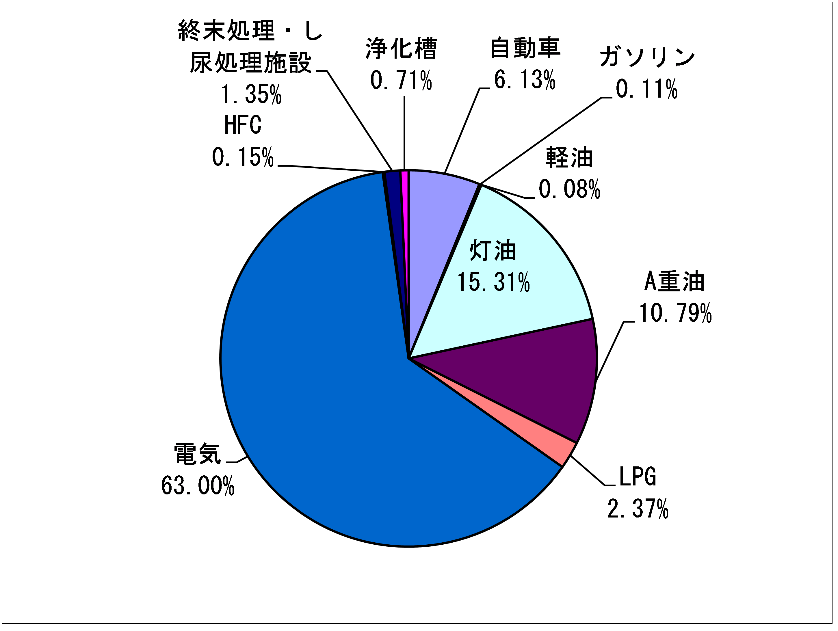 二酸化炭素 (1).png