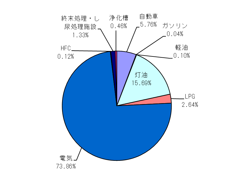 令和6年度排出量総括図.png