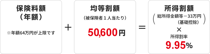 保険料率の計算式