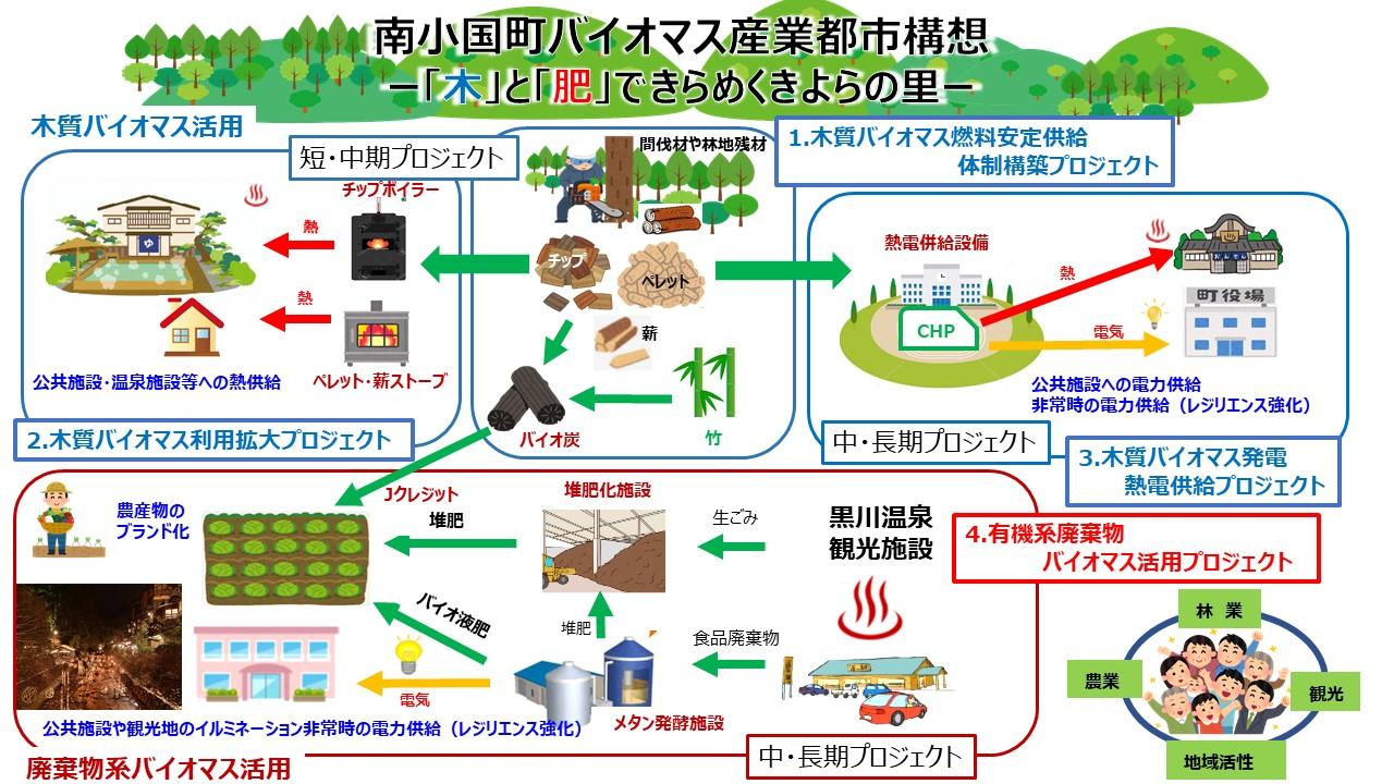 2023121_南小国町構想イメージ図案 [Repaired].jpg